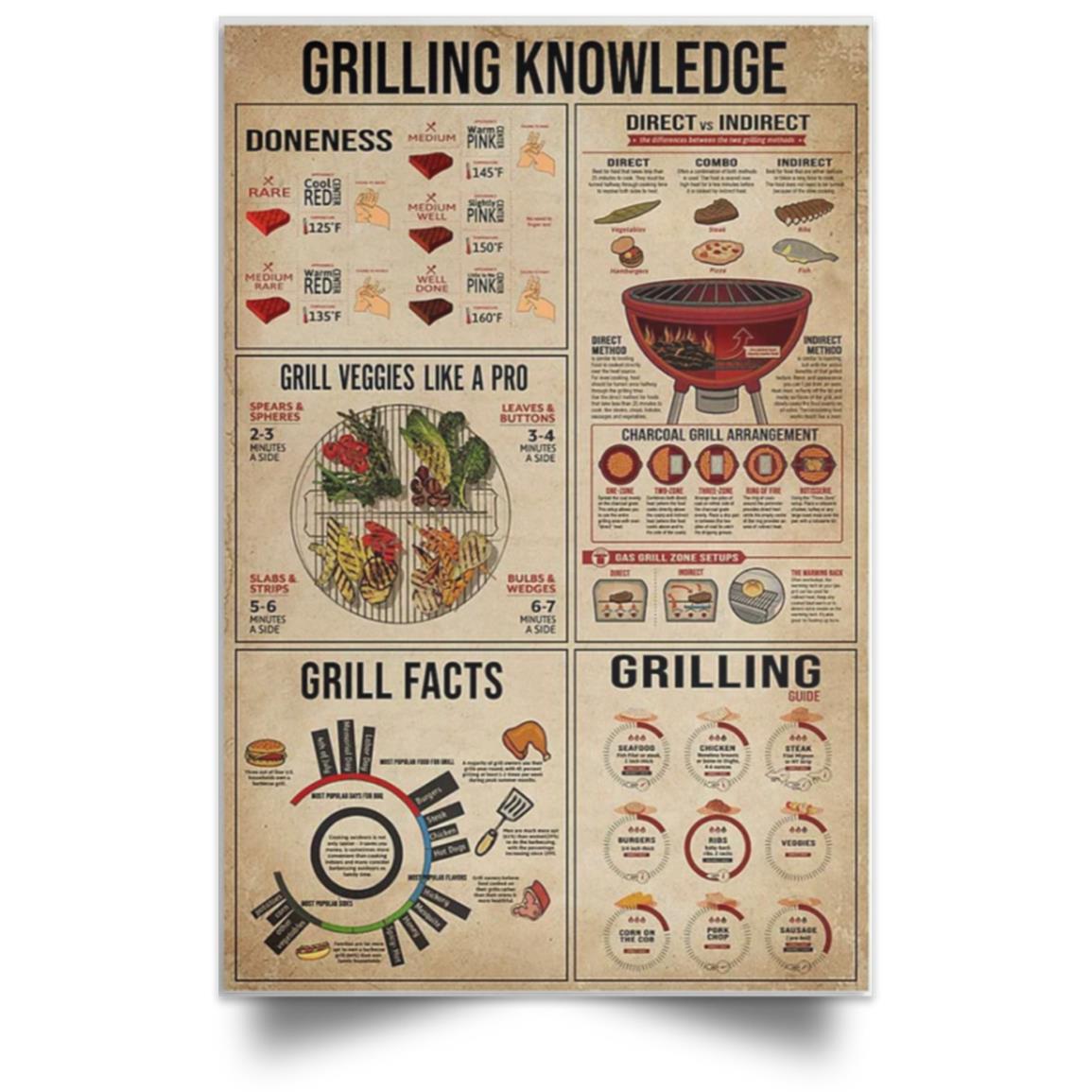 GRILLING KNOWLEDGE POSTER NO FRAME