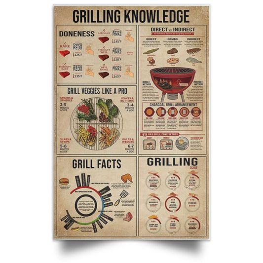 GRILLING KNOWLEDGE POSTER NO FRAME