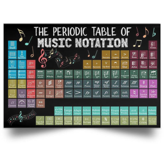 PERIODIC TABLE OF MUSIC NOTATION POSTER NO FRAME