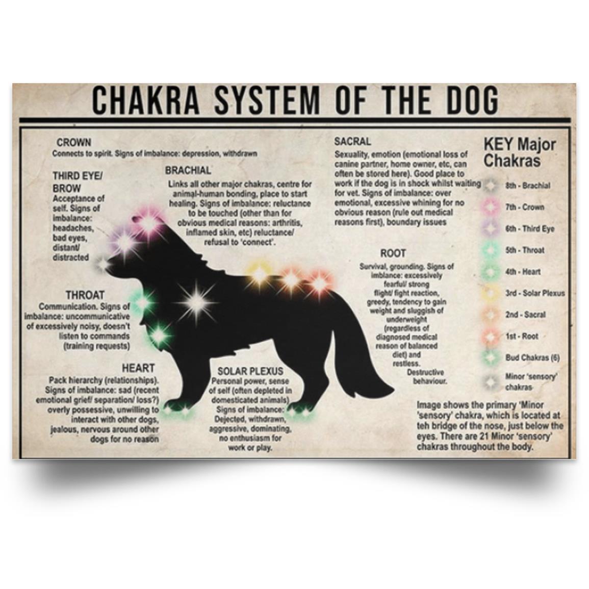 CHARKRA OF THE DOG POSTER NO FRAME