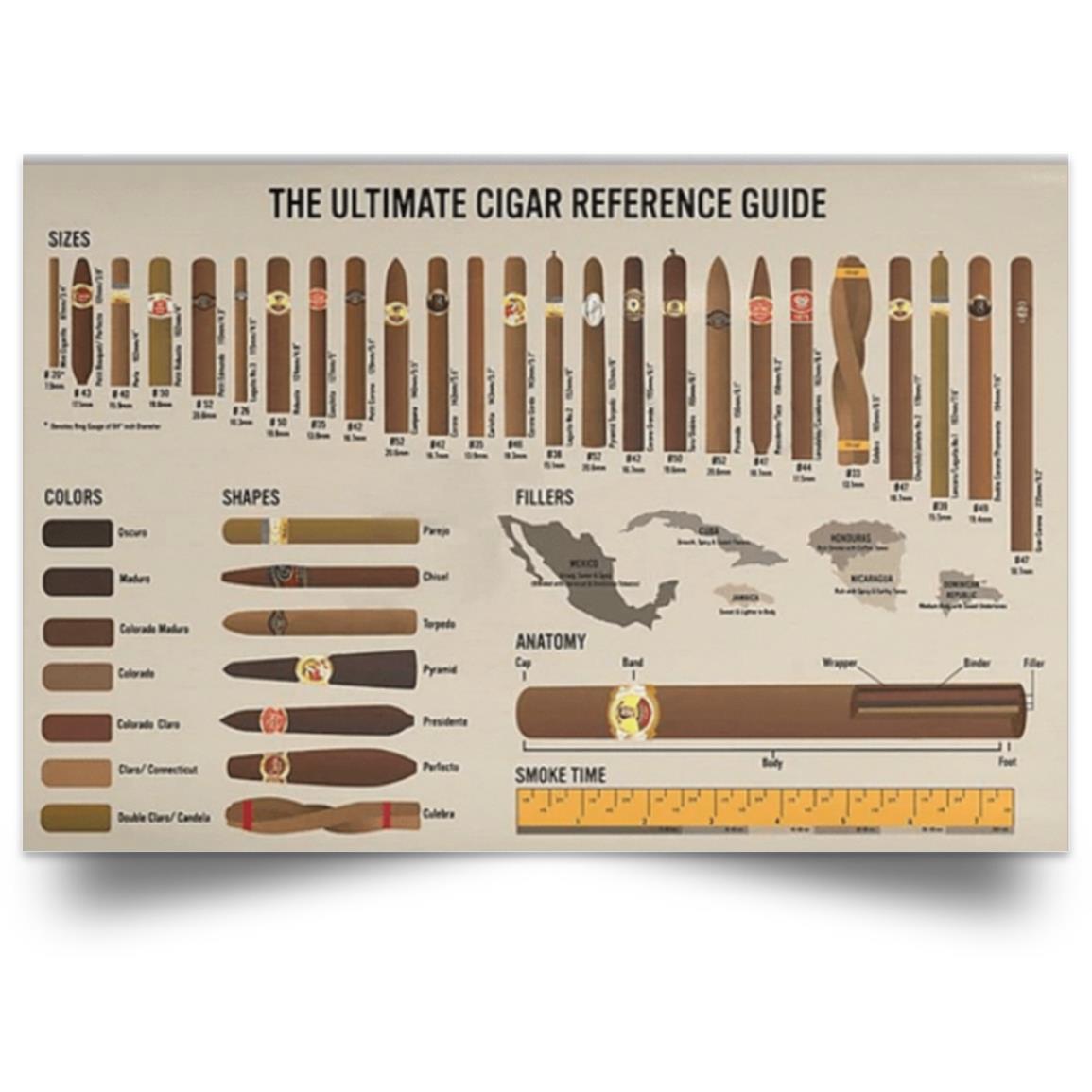 CIGAR GUIDE POSTER NO FRAME  Satin Landscape Poster