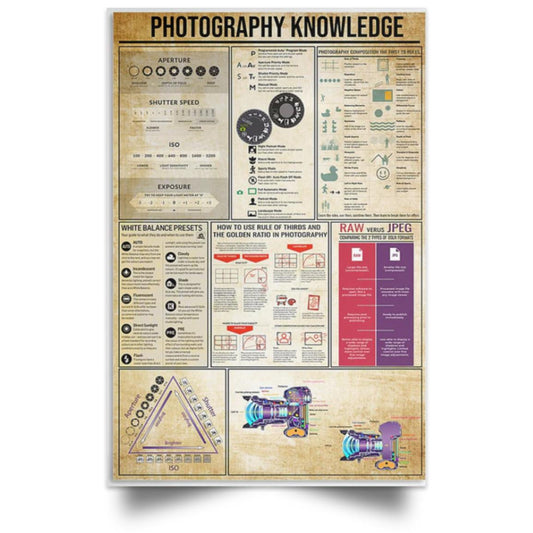 PHOTOGRAPHT KNOWLEDGE POSTER NO FRAME