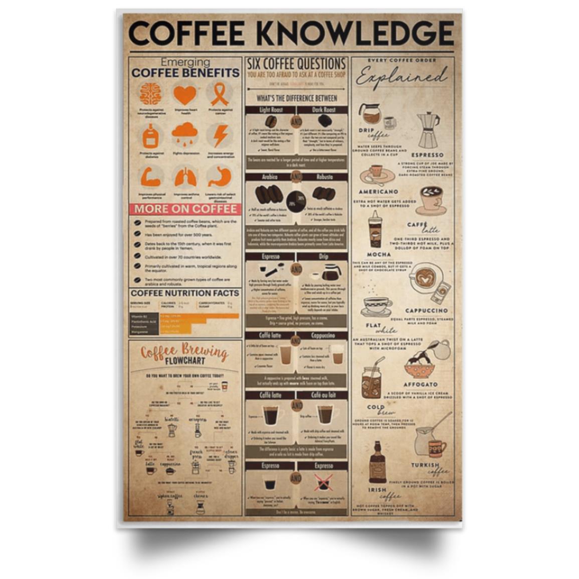 COFFEE KNOWLEDGE