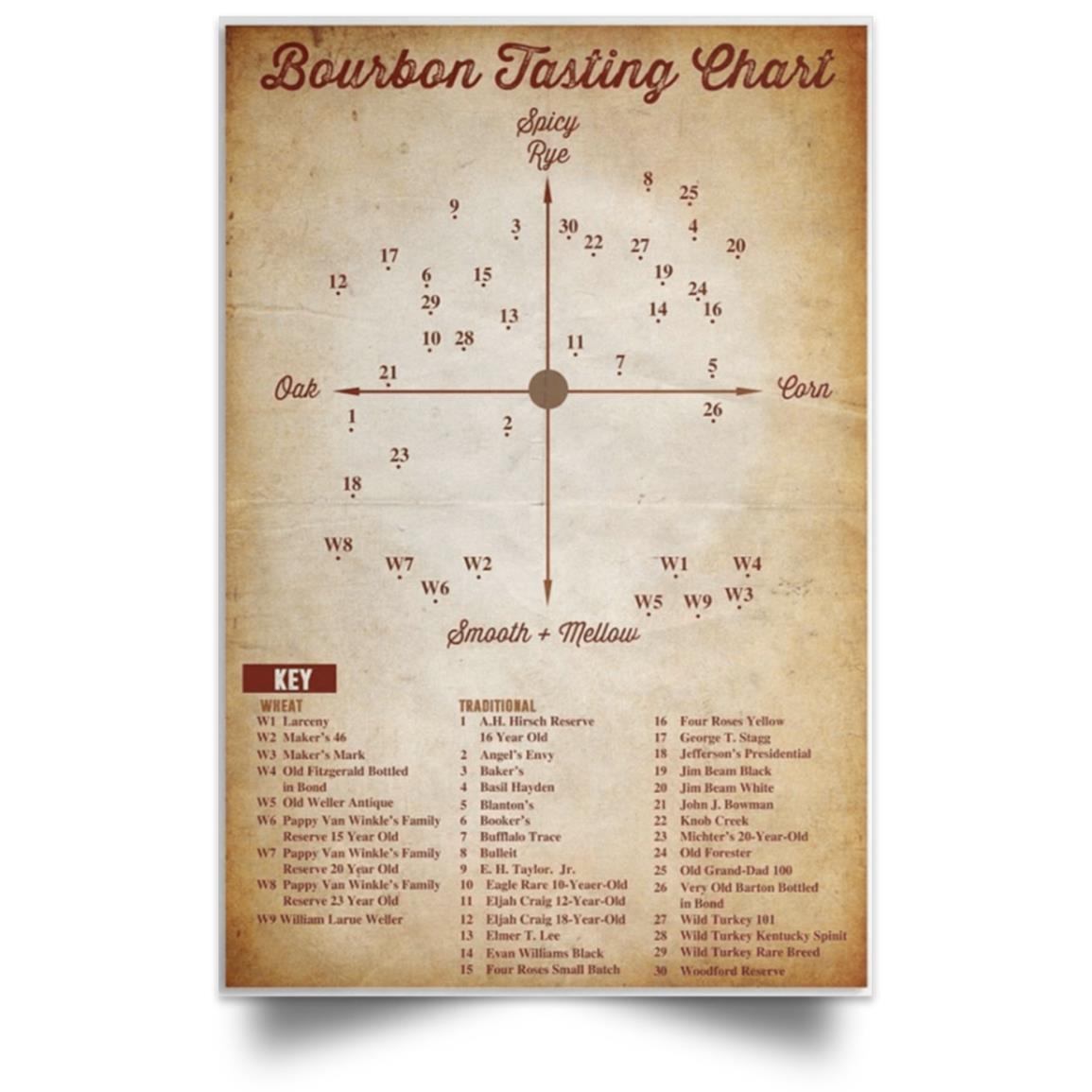 BOURBON CHART POSTER NO FRAME  Satin Portrait Poster